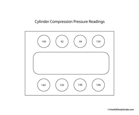 vn750 compression test|Compression test nob question .